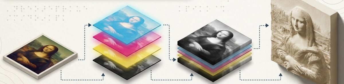 Ilustración del proceso con la Gioconda como ejemplo: el cuadro original, su separación en capas de color cian, magenta, amarillo y negro, un mapa de profundidad en escala de grises y, al final, la réplica en relieve de color piedra.